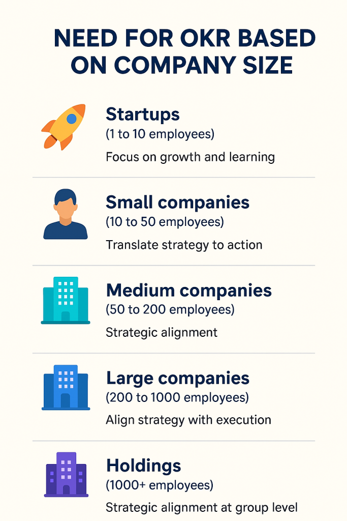 OKR Need based on company size