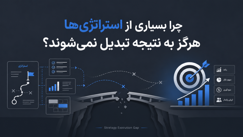 strategy execution gap