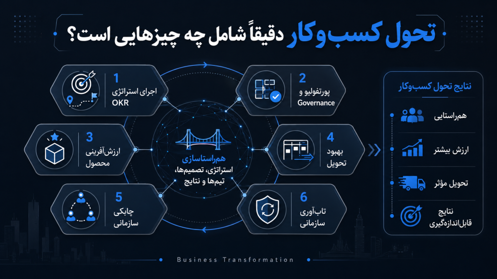 Business Transformation