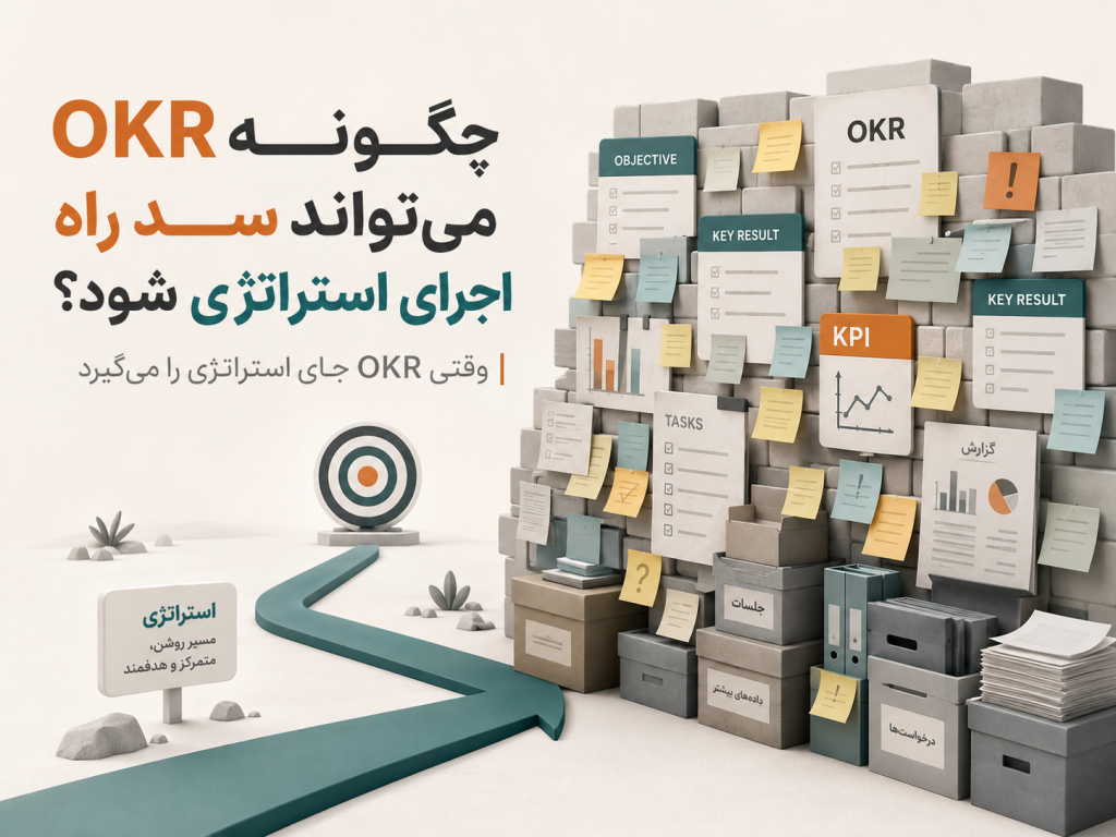 OKR and Strategy Execution