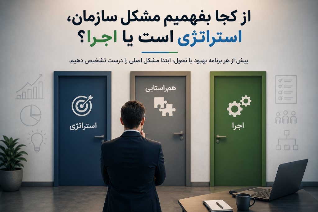 Strategy vs Execution Problem